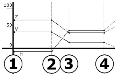 PINNACLE STUDIO 10 PLUS - Keyframing scenarios - 3