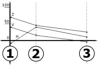 PINNACLE STUDIO 10 PLUS - Keyframing - 3