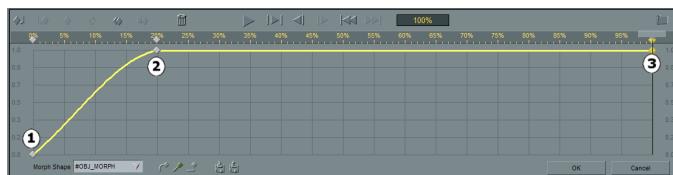 PINNACLE HOLLYWOOD FX V5 - To adjust the 100% time keyframe: - 1