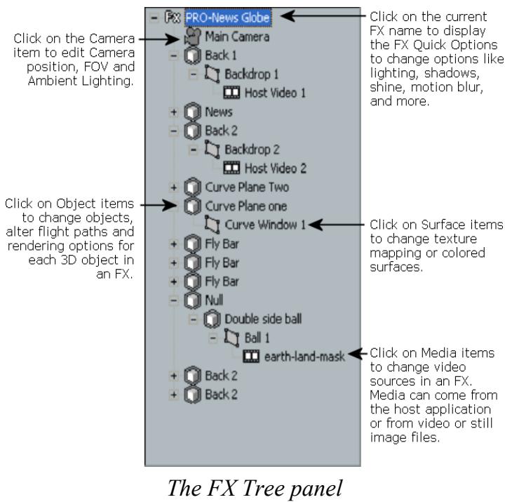 PINNACLE HOLLYWOOD FX V5 - The FX Tree panel - 1
