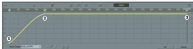 PINNACLE HOLLYWOOD FX V5.5 - To adjust the 100% time keyframe: - 1