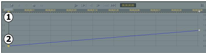PINNACLE HOLLYWOOD FX V5.5 - To change the first keyframe: - 1