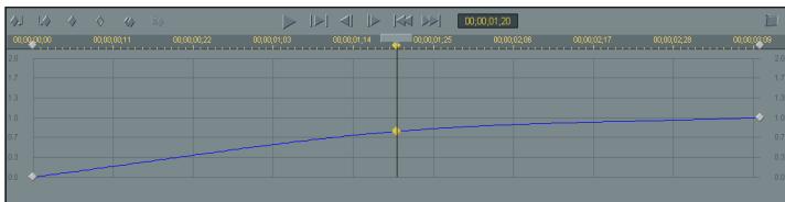 PINNACLE HOLLYWOOD FX V5.5 - To create the new keyframe: - 1