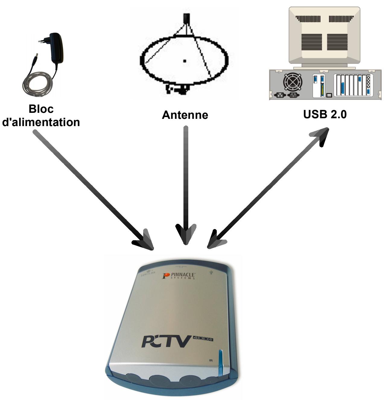 PINNACLE PCTV 400E - Raccordement de l'ordinateur - 2
