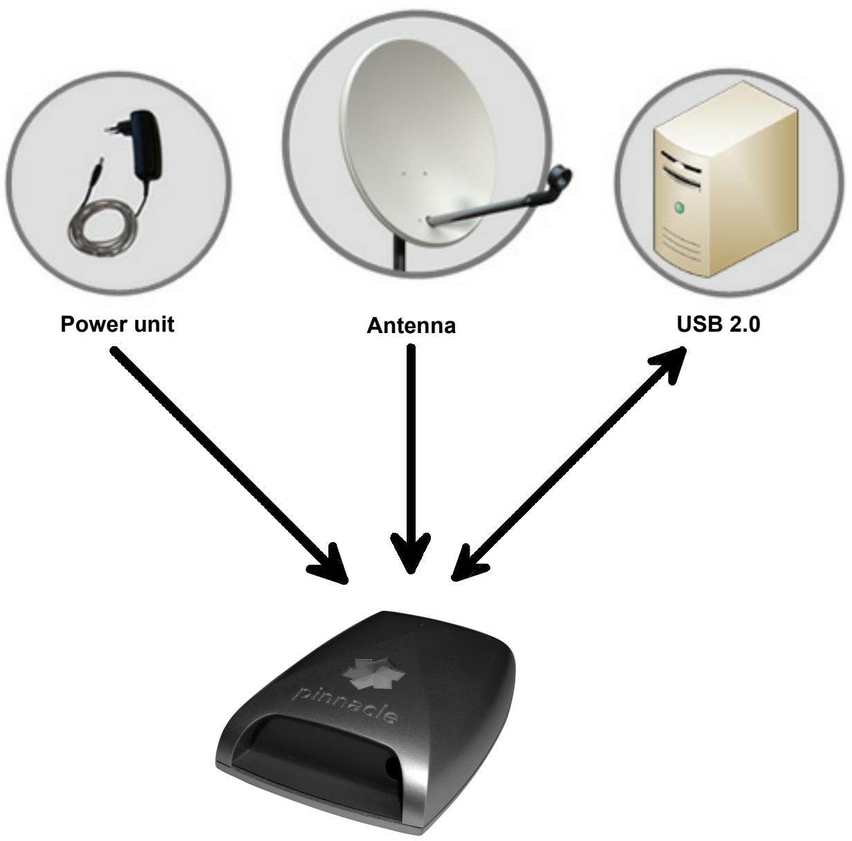 PINNACLE PCTV 452E - Sample Configuration - 1