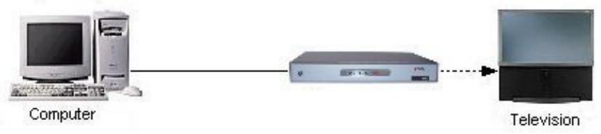 PINNACLE SHOWCENTER - Direct wired network connection (crossover) - 2