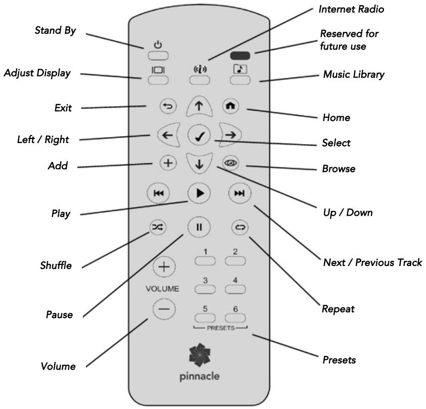 PINNACLE SOUNDBRIDGE HOMEMUSIC - Addendum 2: The SoundBridge Remote Control - 1