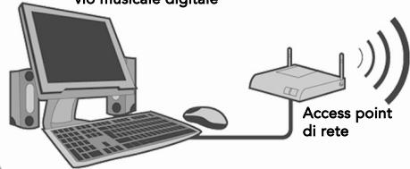 PINNACLE SOUNDBRIDGE HOMEMUSIC - Fase I: Collegamento di SoundBridge a un dispositivo audio - 1