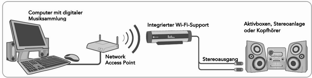 PINNACLE SOUNDBRIDGE HOMEMUSIC - Schritt I: SoundBridge mit einem Audiogerät verbinden - 1