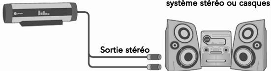 PINNACLE SOUNDBRIDGE HOMEMUSIC - Étape i : connecter votre soundbridge à un appareil audio - 2