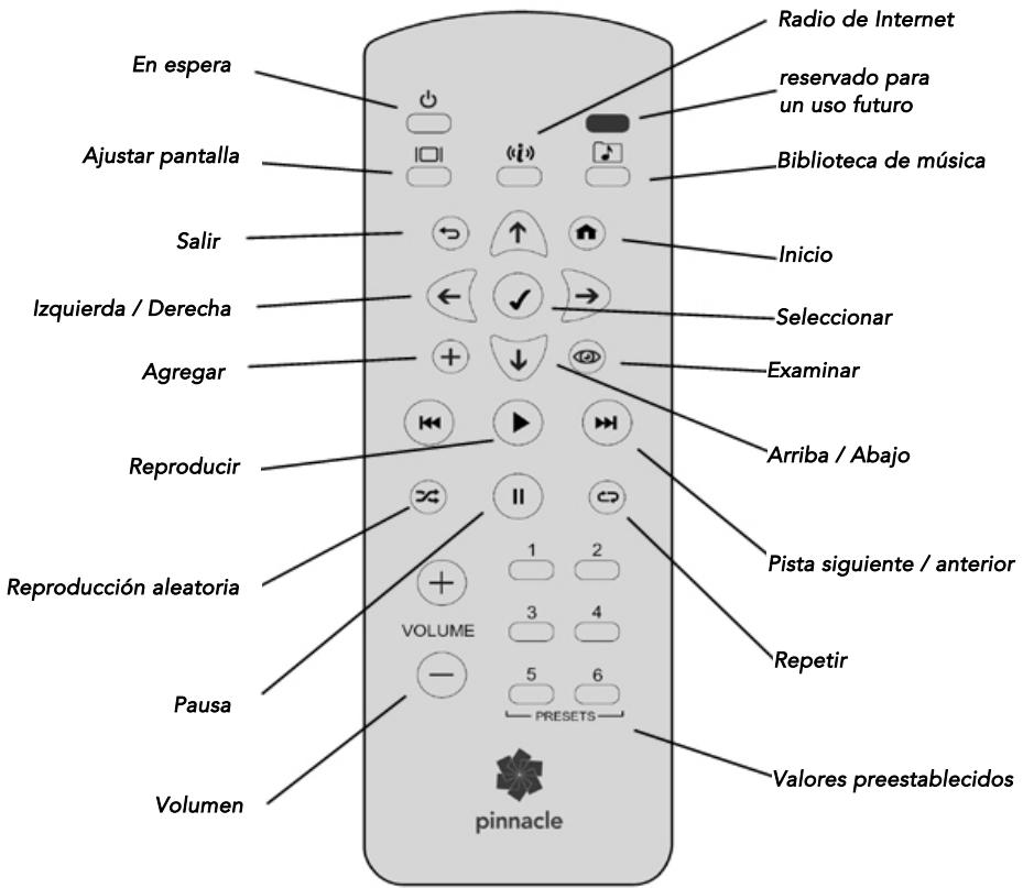 PINNACLE SOUNDBRIDGE HOMEMUSIC - Anexo 2: Mando a distancia de SoundBridge - 1