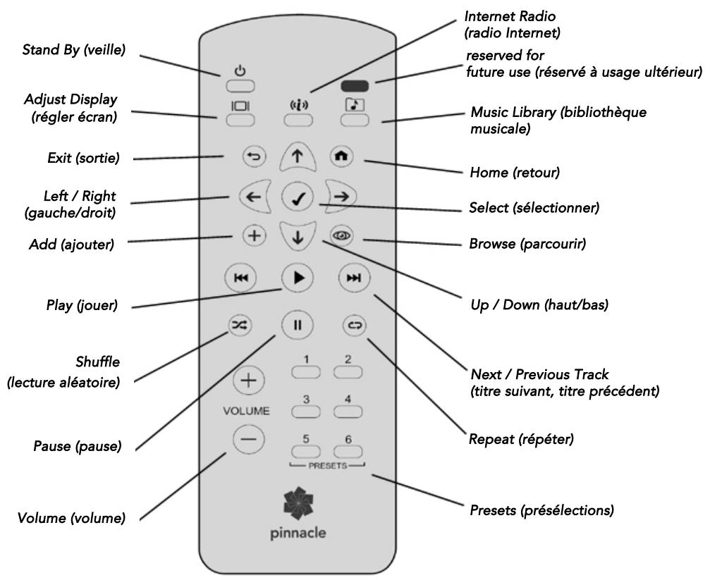 PINNACLE SOUNDBRIDGE HOMEMUSIC - Addenda 2 : la télécommande soundbridge - 1