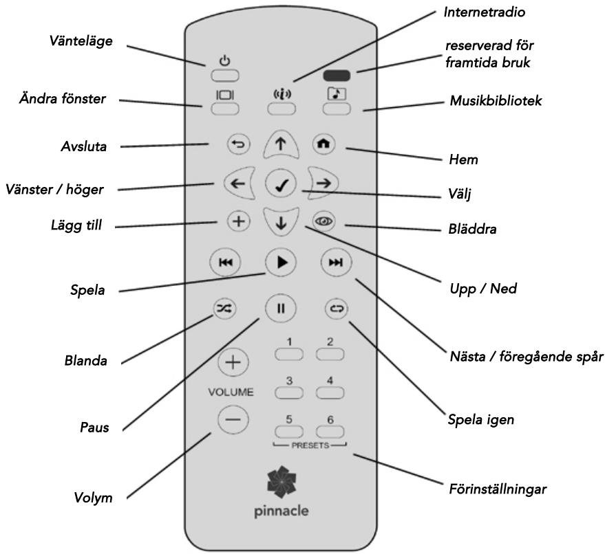 PINNACLE SOUNDBRIDGE HOMEMUSIC - Bilaga 2: SoundBridge-fjärrkontrollen - 1