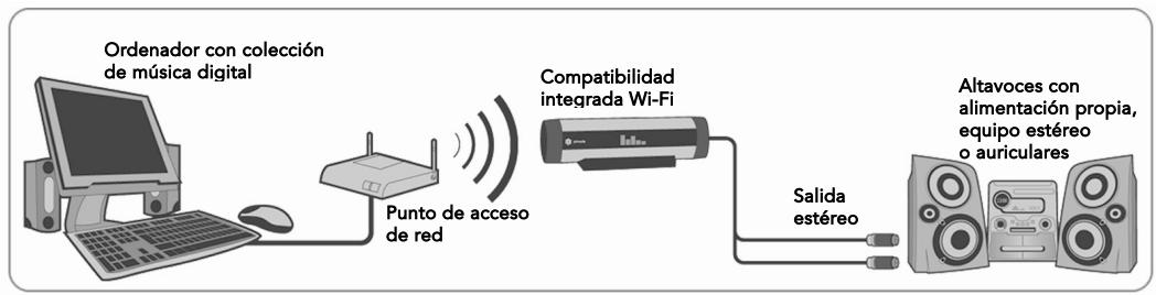 PINNACLE SOUNDBRIDGE HOMEMUSIC - Paso I: Conexión de SoundBridge a un dispositivo de audio - 1