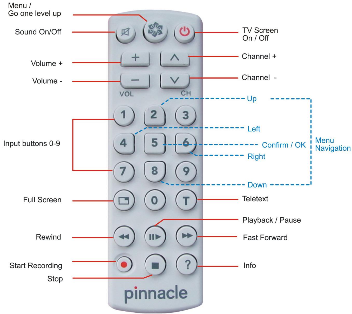 PINNACLE TV FOR MAC REMOTE - Remote Control Button Assignments - 1