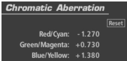 PINNACLE MAGIC BULLET LOOKS - Chromatic Aberration (appears in Subject, Lens) - 1