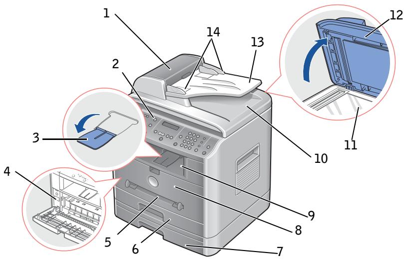 DELL 1600N - Understanding the Multi-Function Printer - 1