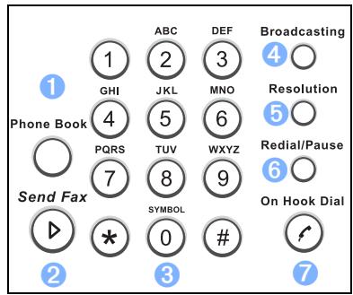 DELL 1600N - Fax Keys - 1