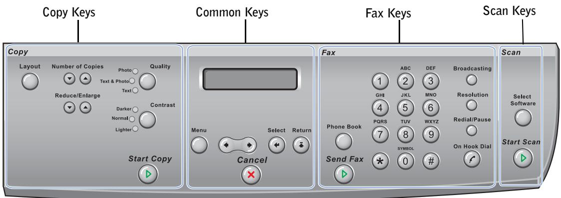 DELL 1600N - Using the Operator Panel - 1