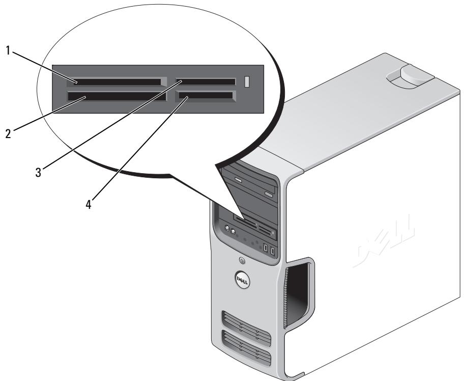 DELL DIMENSION E520 - Using a Media Card Reader (Optional) - 1