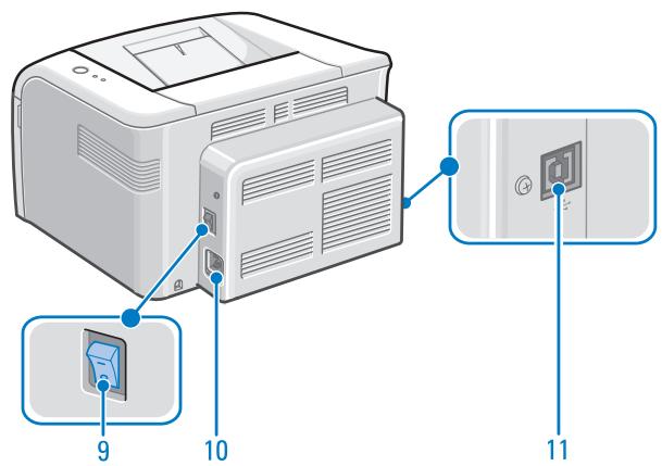 DELL 1100 - Understanding the Printer - 2