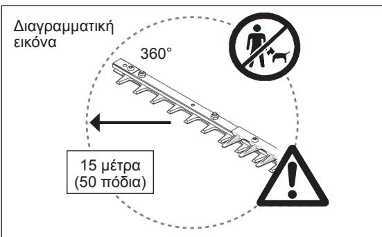 DOLMAR HT-2475 - METPA IPOΦYΛAΞHΞ ΠIPIN ANO THN EKKINHΞH - 4