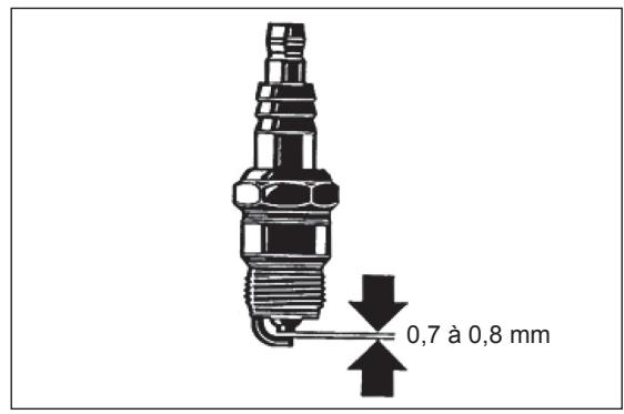 DOLMAR HT-2475 - Vérification de la bougie - toutes les 8 heures (chaque jour) - 2