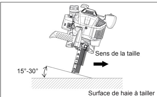 DOLMAR HT-2475 - Arrét de l'appareil - 9