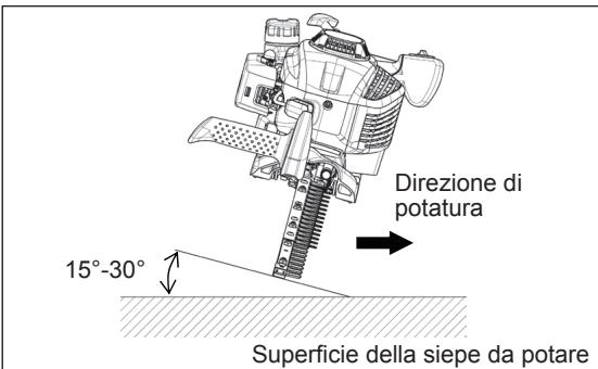 DOLMAR HT-2475 - FUNZIONAMENTO DELL'UTENSILE - 7