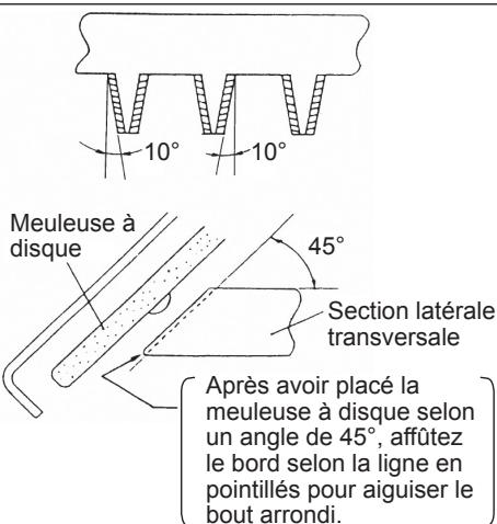 DOLMAR HT-2475 - Réglage de la lame - 4