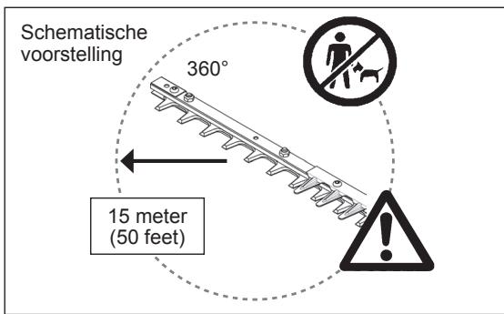 DOLMAR HT-2475 - VOORZORGSGMAATREGELEN VOOR HET STARTEN - 2