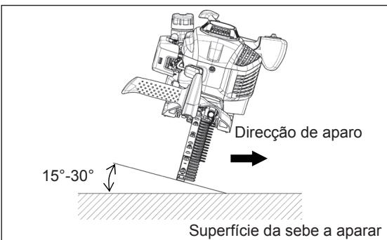 DOLMAR HT-2475 - FUNCIAMENTO DA MAQUINA - 7