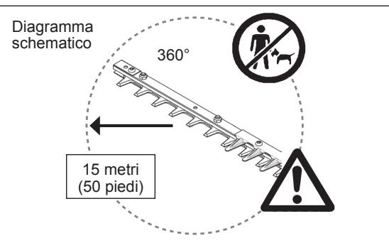 DOLMAR HT-2475 - PRECAUZIONI PRELIMINARI - 4