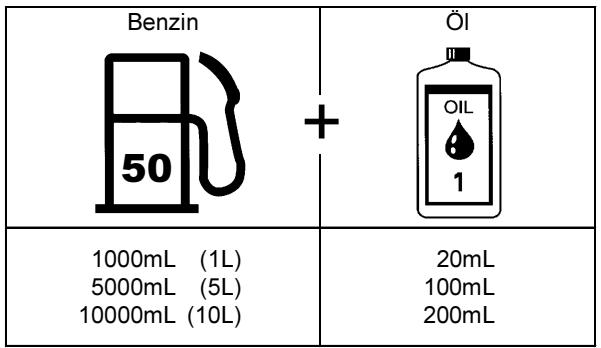 DOLMAR MH-2556 - Auftanken - 6