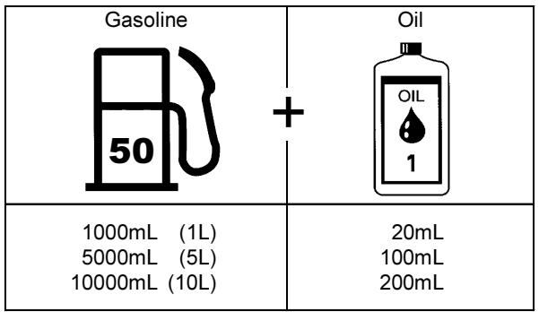 DOLMAR MH-2556 - Fuel storage - 4