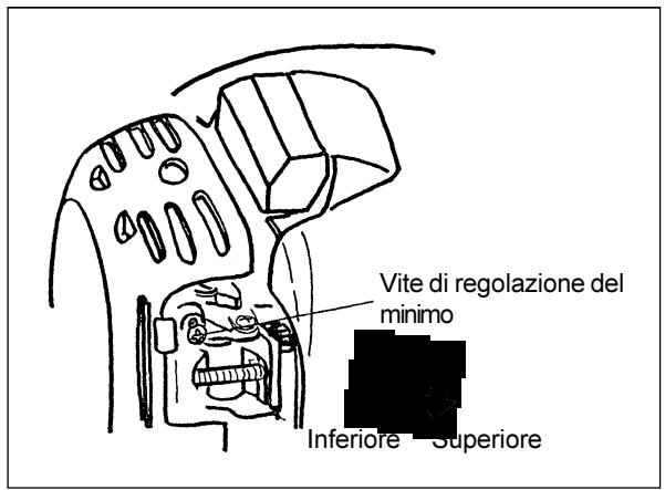 DOLMAR MH-2556 - CONTROLLO E REGOLAZIONE DEL MINIMO - 1