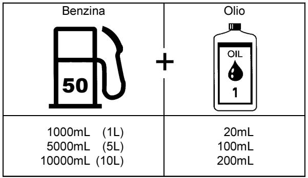 DOLMAR MH-2556 - Come maneggiare i derivati del petrolio - 1