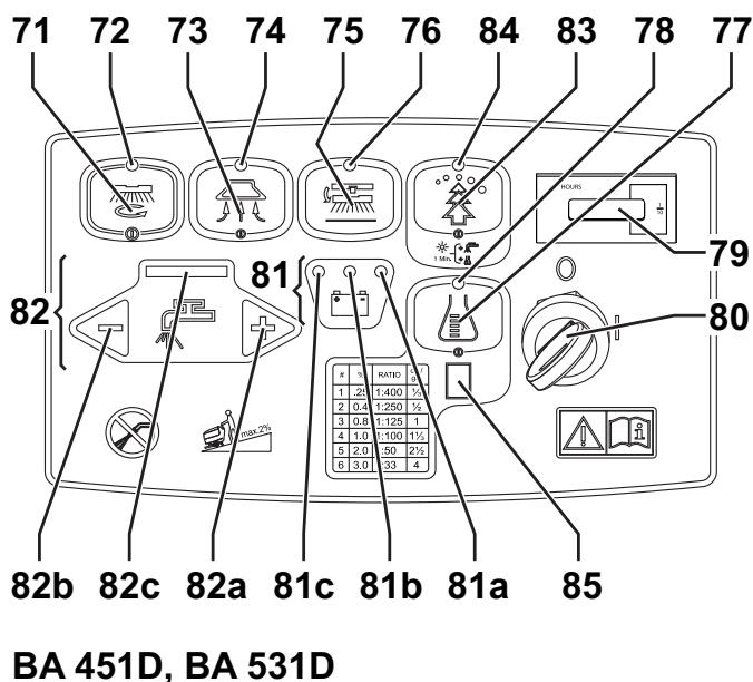 NILFISK BA 451D - BEDIENINGSPANEEL - 2