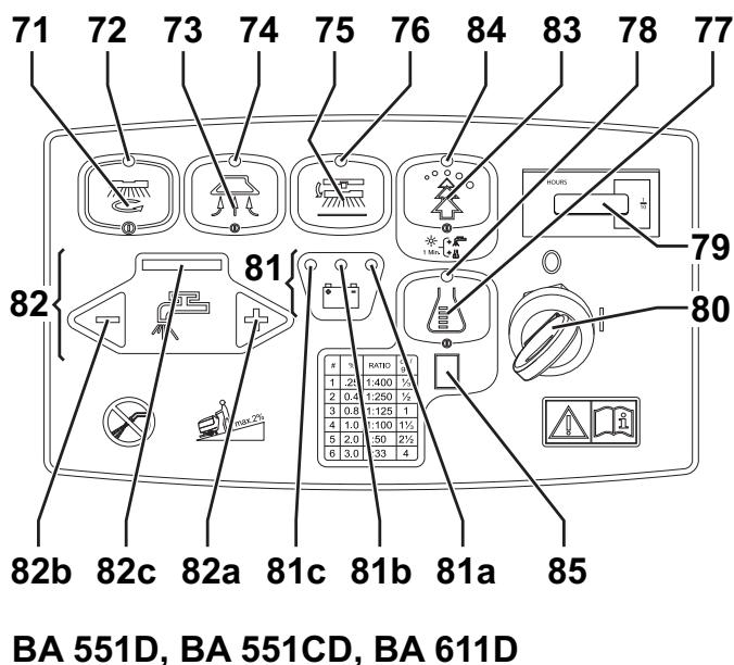 NILFISK BA 551 - BEDIENINGSPANEEL - 2