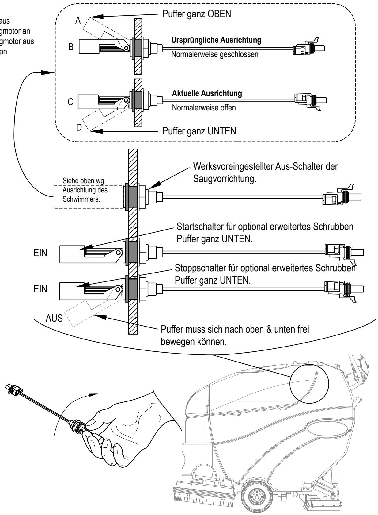 NILFISK BA 625 - WARTUNG DER/DES AUFFANGBEHÄLTER-SCHALTER(S) - 1