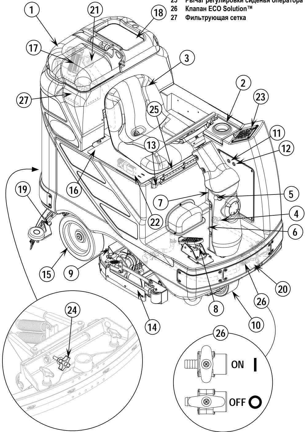 NILFISK BR 1050S - N3YUHTE CBOIO MAUNH - 1