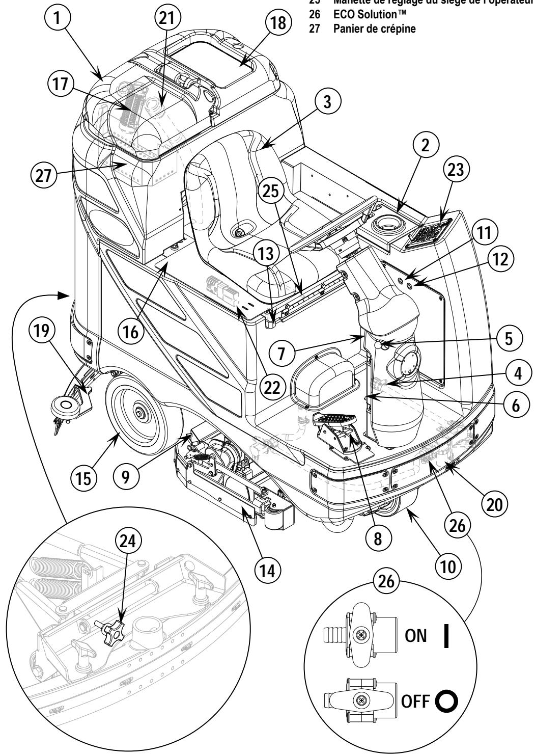 NILFISK BR 1050S - APPRENEZ À CONNAÎTRE VÔTURE MACHINE - 1