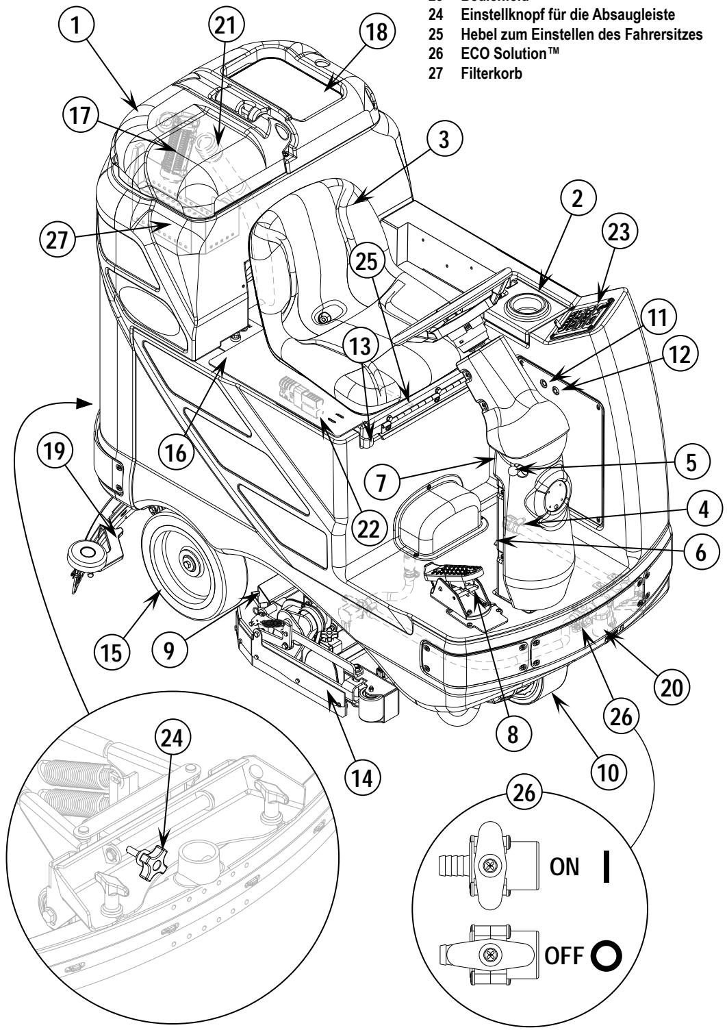 NILFISK BR 1050S - MACHEN SIE SICH MIT IHRER MASCHINE VERTRAUT - 1