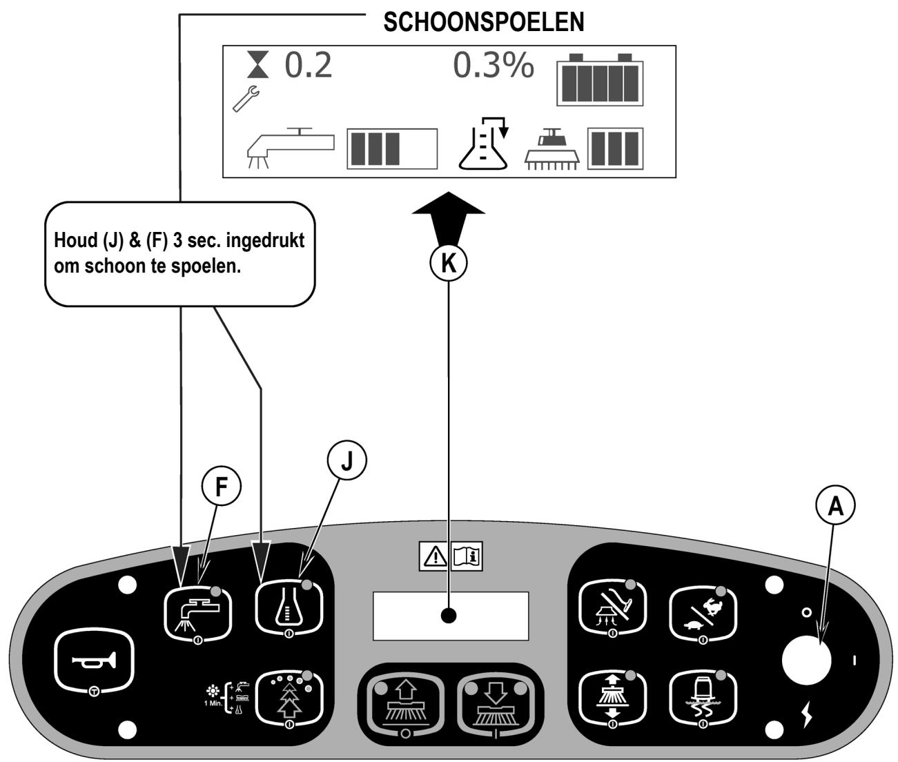 NILFISK BR 1100S - PREPARATIE EN GEBRUIK VAN REINIGINGSMIDDELSYSTEEM (ALLEEN ECOFLEX MODELLEN) - 1