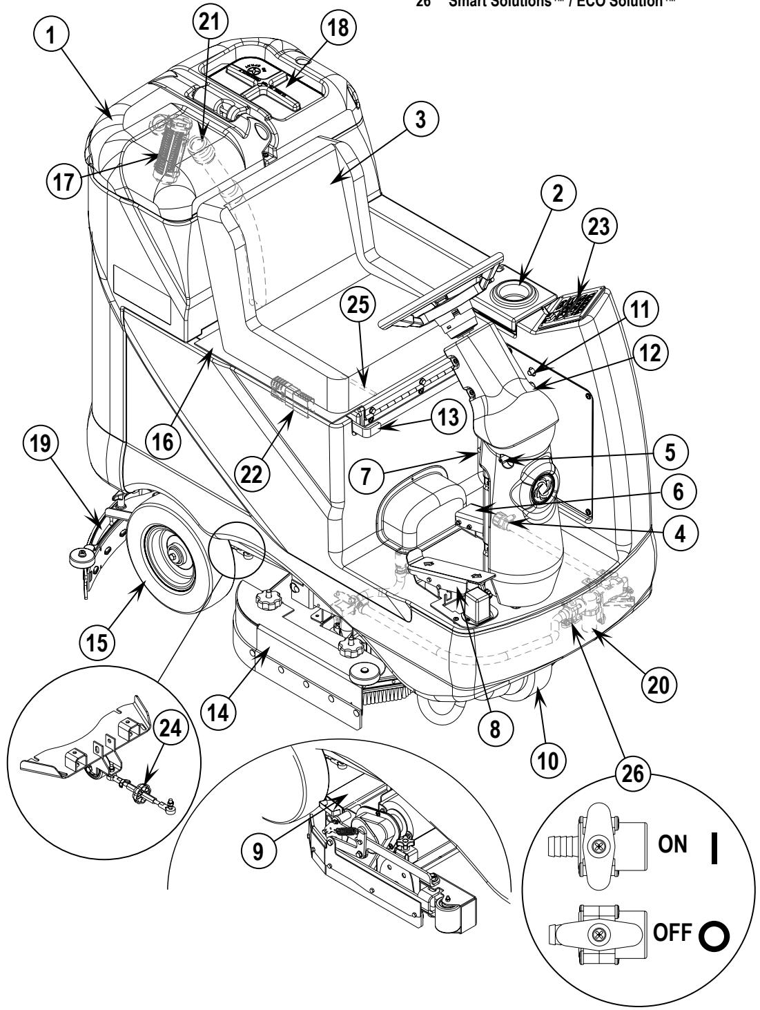 NILFISK BR 600S - CONSIGNES DE PRUDENCE ET DE SÉCURITÉ SYMBOLES - 1