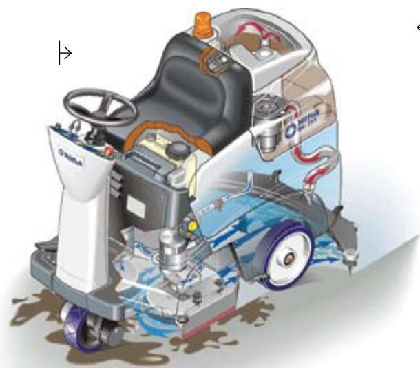 NILFISK BR 601 - Plus de fonctions, un plus grand confort - 1