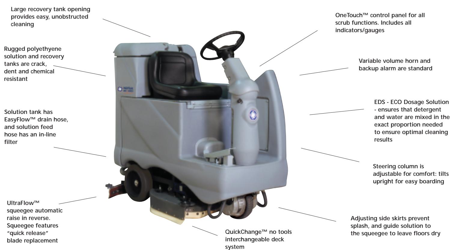 NILFISK BR 700S - Better design gives added value - 1