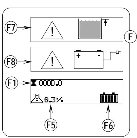 NILFISK BR 755C - NAT ZUIGEN - 2
