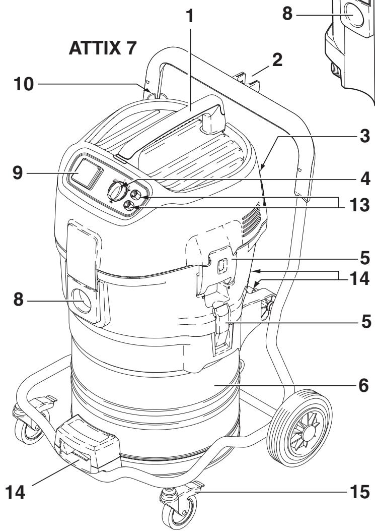 NILFISK ATTIX 19 GALLON - NilfiskALTO - 3