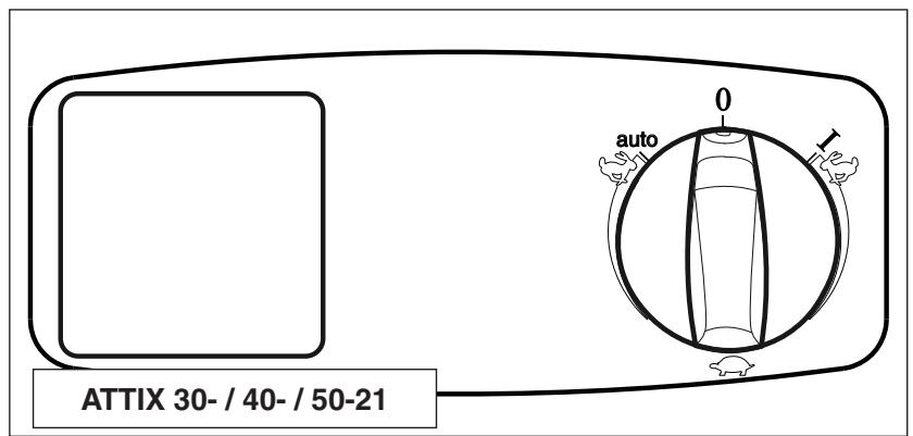 NILFISK ATTIX 30 - Operating panel - 3
